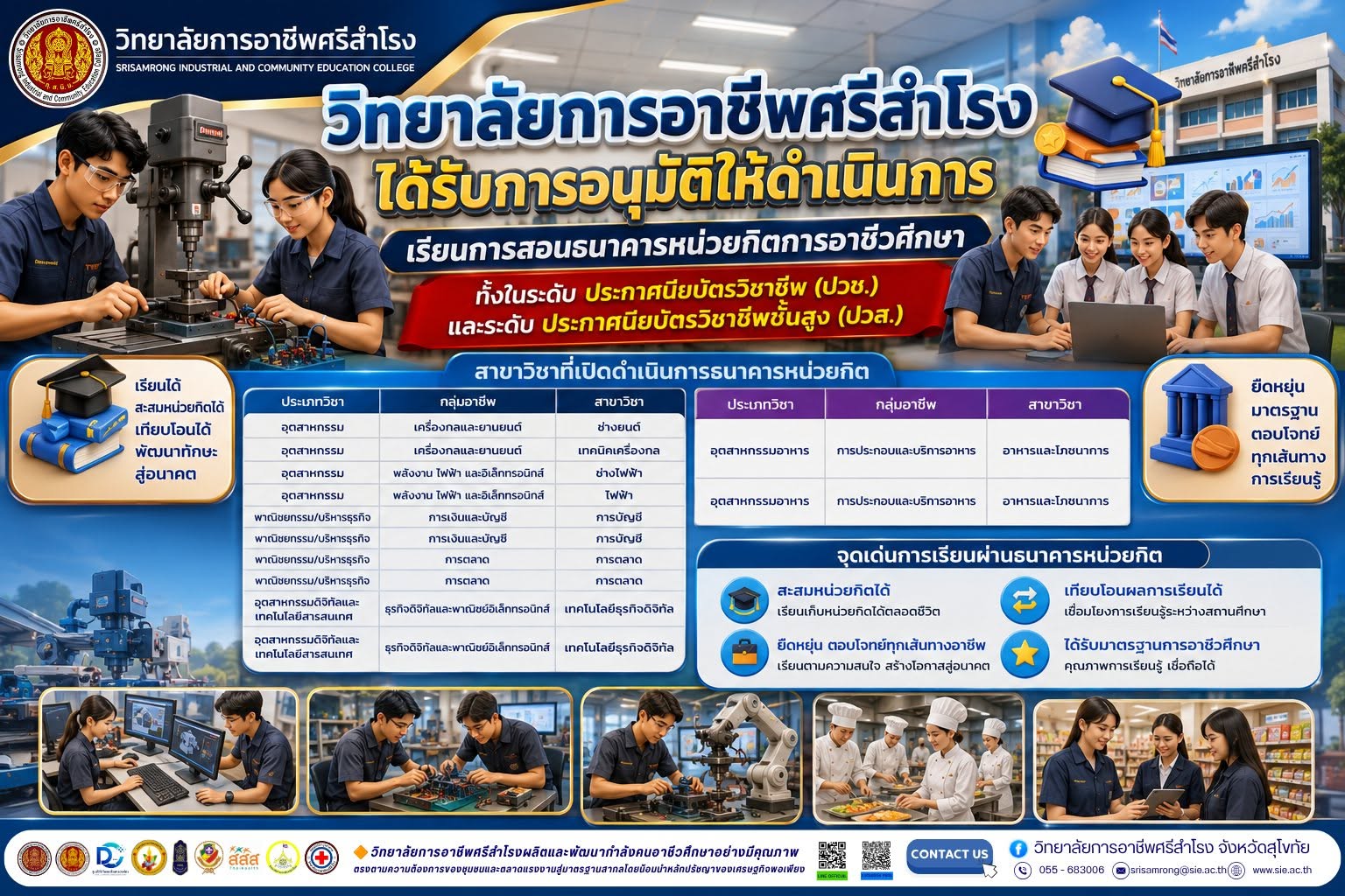 ธนาคารหน่วยกิต